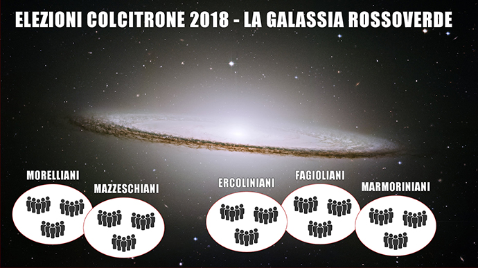 Speciale Giostra del Saracino – Elezioni Colcitrone 2018 – La galassia rossoverde
