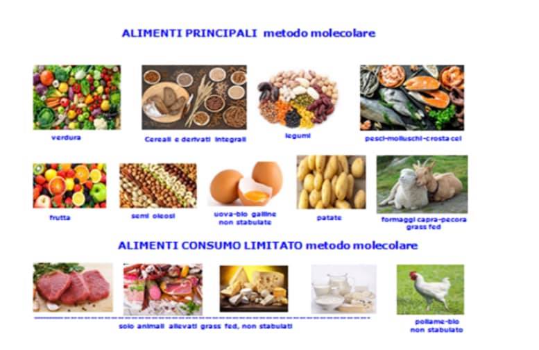 Le proteine magre