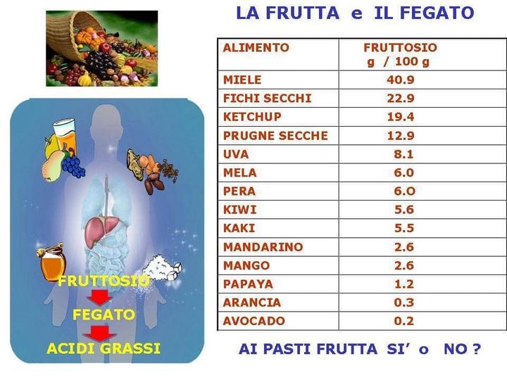 La frutta e il fegato