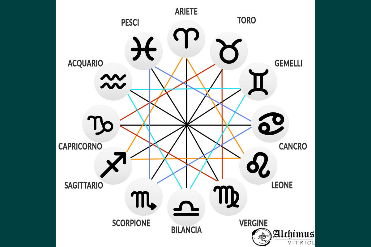 Oroscopo
