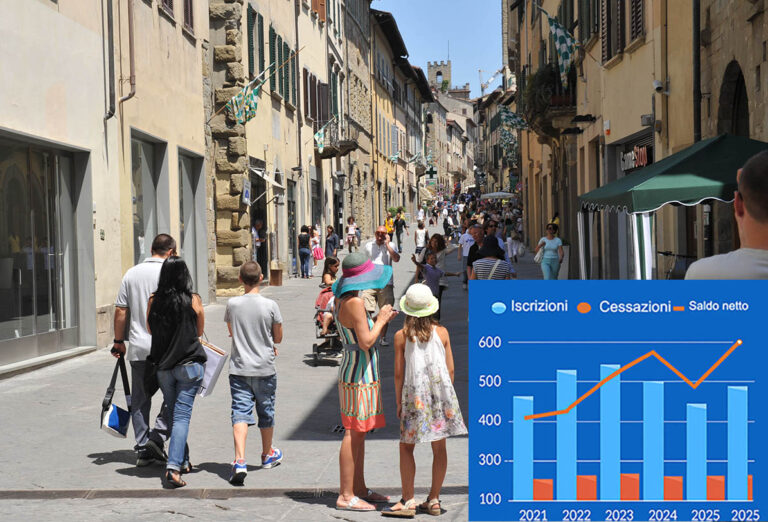 Imprese in crescita in provincia di Arezzo nel II trimestre 2025: saldo positivo e aumento della domanda di lavoro