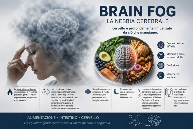 Brain Fog: la nebbia cerebrale