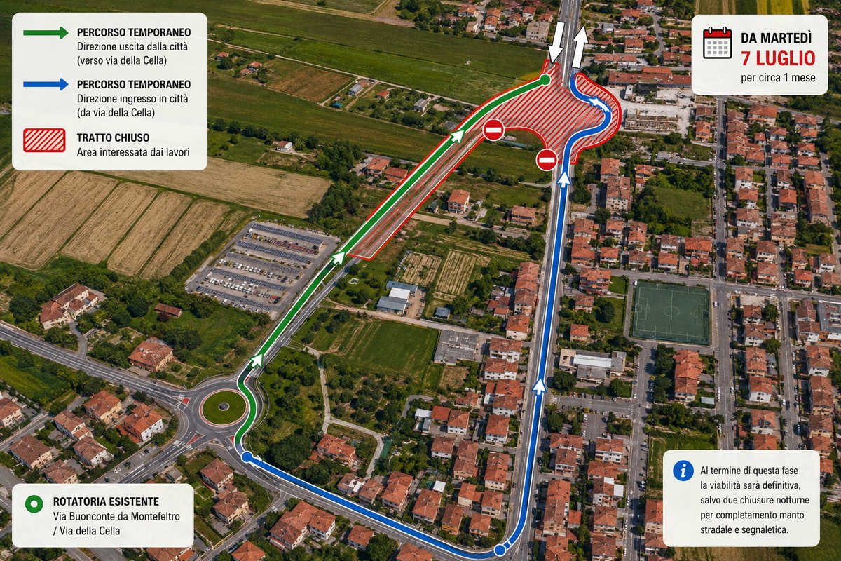 infografica percorso